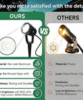 Comparison chart between Low Voltage Landscape Spotlight Kit 12V LED Outdoor Lights and others showing material, lens, and brightness.