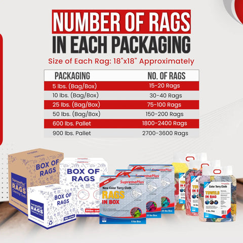 Color Terry Cloth Rags 5 Lb Compressed Box Super Absorbent Cotton Towels packaging options and quantity chart for cleaning use