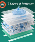 7 layers of protection demonstration for Heavy Duty Extra Large Incontinence Bed Pads With Super Absorbent Core And Strong Adhesive Strips.
