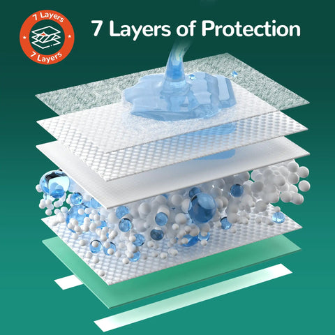 7 layers of protection demonstration for Heavy Duty Extra Large Incontinence Bed Pads With Super Absorbent Core And Strong Adhesive Strips.