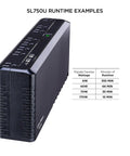 Slim Profile 750VA 450W Standby UPS With Simulated Sine Wave Backup Power, Eight NEMA Outlets, side view showing runtime chart