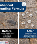 Comparison showing water absorption before and beading after using Premium Natural Stone And Patio Sealer For Concrete Slabs And Brick Walls Water Based Clear Repellent Shields Against Rain Stains And Freeze Thaw Damage Full Gallon Built Tough Like A Boss.