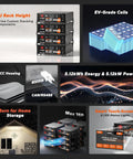 Rock Solid 51.2 Volt 100 Amp Hour LifePo4 Battery For Home Energy Storage And Off Grid Power With Smart Bms and 3U rack mount design.