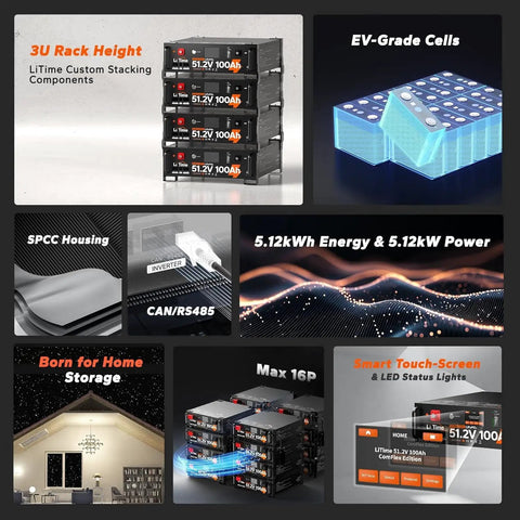 Rock Solid 51.2 Volt 100 Amp Hour LifePo4 Battery For Home Energy Storage And Off Grid Power With Smart Bms and 3U rack mount design.