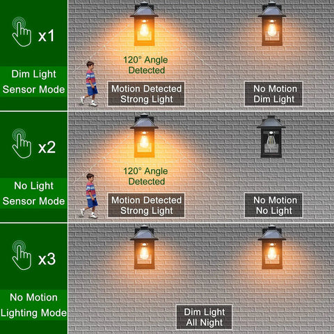 Diagram of Two Pack Solar Wall Lanterns Outdoor With Three Modes Dusk To Dawn Motion Sensor LED Sconce Lights IP65 Waterproof