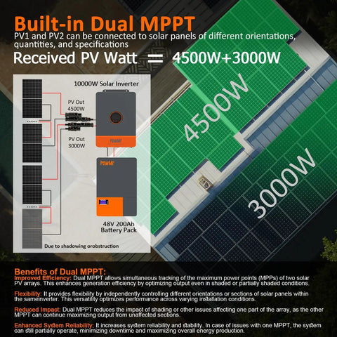 Diagram showing solar panel installation for Beefy 10kW 48V Solar Inverter With Split Phase and dual MPPT output.