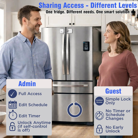 App Controlled Smart Lock For Snacks Food And Alcohol With Built In Timer And Scheduling Modes For Fridge Cabinet Or Pantry Keep Temptation Locked Tight in a kitchen with two adults discussing access levels.