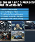 Infographic of 5 signs of bad differential assembly with images of car maintenance, driver, tire, mechanic, and driving.