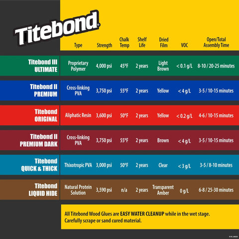 Hella Waterproof Wood Glue For Heavy Duty Interior And Exterior Carpentry Projects Delivering Fast One Hour Hold Time And No Mess Water Cleanup For Real Deal Builders product comparison chart.