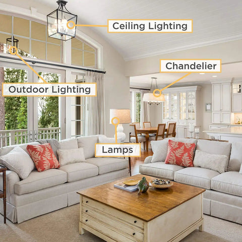 Cozy living room with labeled lighting options including ceiling lamp, chandelier, outdoor lighting, and table lamps.