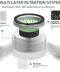 Cutaway view of 2 Pack Vista 200 Replacement Filter showing multi-layer main, activated carbon, and pre-filter layers