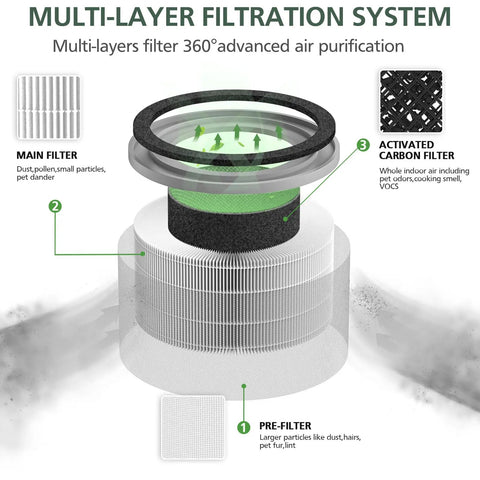 Cutaway view of 2 Pack Vista 200 Replacement Filter showing multi-layer main, activated carbon, and pre-filter layers