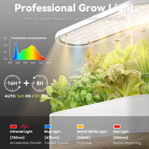 Professional grow light in 12 Pod Hydroponics Growing System For Indoor Herb Garden With Full Spectrum LED Grow Light Water Shortage Alarm Automatic Timer Height Adjustable Stand Easy Setup Great Gift For Women