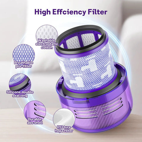 2 Pack Replacement Vacuum Filters For Dyson V11 Outsize Series with washable electrostatic cotton, purple filter design