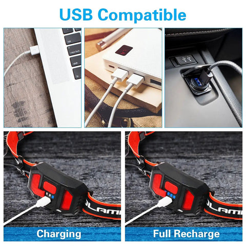 Rechargeable 2 LED Headlamp With Wide Beam And Red Tail Light For Adults And Kids, 500 Lumen, showing USB charging compatibility