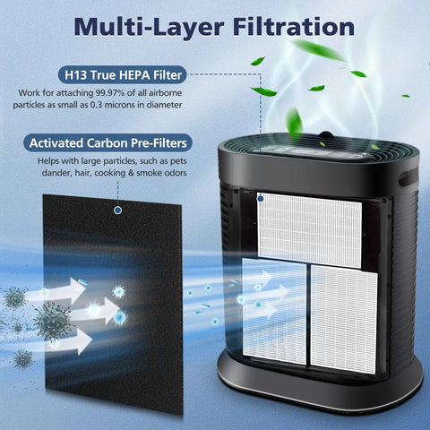 6 Pack HRF-R3 HEPA Replacement Filter For HPA300 HPA200 HPA100 HPA090 HPA5300 Series, multi-layer filtration