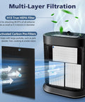 9 Pack HEPA Filter Replacement For HPA300 HPA200 HPA100 HPA5300 Series HRF-R3 HRF-R2 HRF-R1 Fits Home Air Purifiers