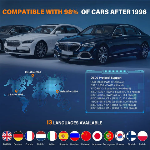 Infographic showing All In One OBD2 Scanner With Battery Tester And Live Data compatibility and language support for post-1996 cars.