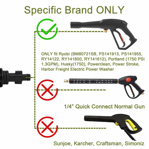 Image showing compatibility of Pressure Washer Gun Adapter Kit with specific brands like Ryobi and PowerClean, featuring 1/4 inch quick connect socket.