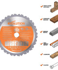 Rage Four Workhorse Seven And A Quarter Inch TCT Multipurpose Chop Saw Blade for Steel Aluminum Wood With Nails and Plastic
