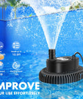 Automatic Pool Cover Pump With Water Sensor For Above Ground Pools, No Fuss Sump Pump With Splashing Water Effect
