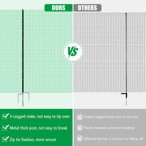 Comparison of Heavy Duty Portable Temporary Fence 36 Inch Tall, 50 Foot Long Garden Fence with metal stakes vs others