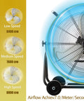 Industrial Drum Fan 24 Inch High Velocity 8800 CFM Three Speed Heavy Duty Metal Air Circulator With Casters and Handle close-up view