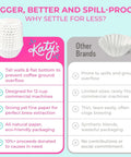 Comparison of Katy's Large Commercial Coffee Filters 9.5 X 4.5 Inches For 12-Cup BUNN Fetco And Curtis Coffee Machines and other brands