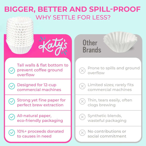 Comparison of Katy's Large Commercial Coffee Filters 9.5 X 4.5 Inches For 12-Cup BUNN Fetco And Curtis Coffee Machines and other brands