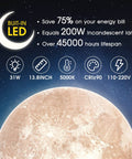 Infographic for Moon Style LED Ceiling Light Flush Mount 31W 13.8in 5000K Daylight White Glow, energy-efficient benefits detailed.