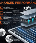 24 Volt Solar Panel With Built In Mppt Charge Controller Waterproof Trickle Charger For Agm Lead Acid Lifepo4 Batteries Rv Boat Camper Wicked Dry Build Total Breeze To Wire Up Delivers Serious Juice When You Hit The Trail Or Tide, showcasing layering of solar cells and materials.