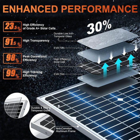 24 Volt Solar Panel With Built In Mppt Charge Controller Waterproof Trickle Charger For Agm Lead Acid Lifepo4 Batteries Rv Boat Camper Wicked Dry Build Total Breeze To Wire Up Delivers Serious Juice When You Hit The Trail Or Tide, showcasing layering of solar cells and materials.