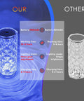Comparison of Crystal Rose Touch Desk Lamp with 16 Color Dimmable LED Lights versus another lamp, showcasing battery life and lighting modes.