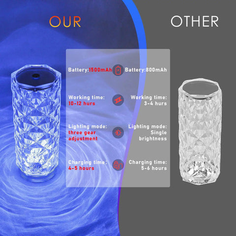Comparison of Crystal Rose Touch Desk Lamp with 16 Color Dimmable LED Lights versus another lamp, showcasing battery life and lighting modes.