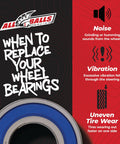 Front Wheel Bearing Kit For Harley CVO Road Glide Ultra 2015 2016 Replacement Meets OEM Specs And Delivers Smooth Ride