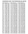 Conversion chart table showing fractions, decimals and millimeters in a dense multi-column layout
