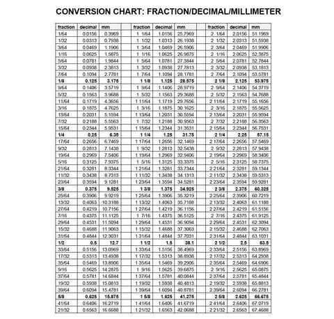 Conversion chart table showing fractions, decimals and millimeters in a dense multi-column layout
