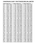Conversion chart showing fractions, decimal equivalents, and millimeters for various measurements.