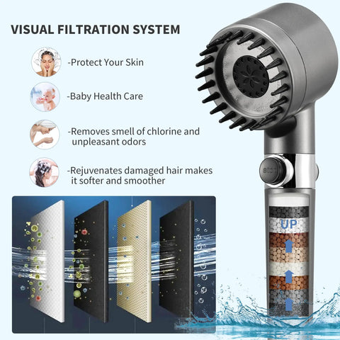 Filtered Shower Head With Handheld For Hard Water High Pressure Experience With On Off Switch And Extra Long Hose Two Filters Gun Grey