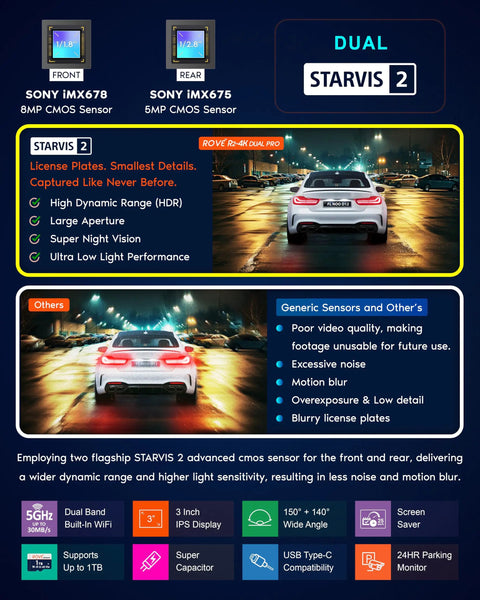 Image showing Dual 4K Front And 2K Rear Dash Cam For Your Ride With STARVIS 2 Sensors HDR 3 Inch Display features and comparison.