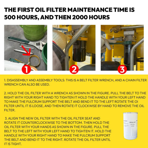 Rotary Screw Air Compressor Maintenance Kit For 460V System With C1250KL Air Filter H1620 Oil Filter And KB8641 Oil Separator Replacement Parts For LSVSD20 460V showing oil filter replacement steps