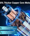 35% thicker copper core motor of Workhorse Five Chamber Self Priming Diaphragm Water Pump 7 GPM 70 PSI 110V AC highlighted.