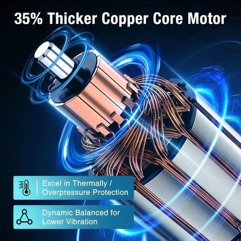 35% thicker copper core motor of Workhorse Five Chamber Self Priming Diaphragm Water Pump 7 GPM 70 PSI 110V AC highlighted.