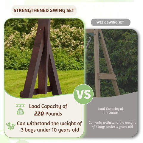 Comparison of strengthened and weak swing set frames, highlighting a load capacity difference with visuals in a yard setting.