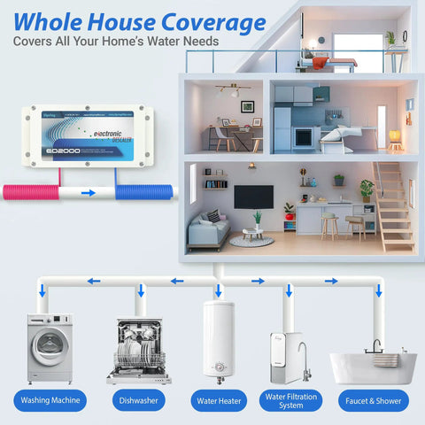 Whole House Salt Free Water Descaler Electronic Conditioner For Hard Water, Reduces Limescale, Diagram Showing Home Water Coverage