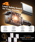 Internal view of Ultra Flexible USB C Car Charger With Fast Charge For iPhone 17 16 15 Galaxy S26 Pixel And More Road Trip Essential Gift For Men And Women Dual USB C Ports PD QC 3 0 Fast Charging Cigarette Lighter Plug For Cars showing safety features.