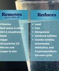 Two Pack Replacement Filter Cartridge For Water Cooler S 54 H 54 2HL benefits diagram with contaminants removed.