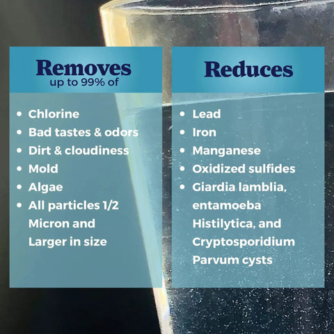 Two Pack Replacement Filter Cartridge For Water Cooler S 54 H 54 2HL benefits diagram with contaminants removed.