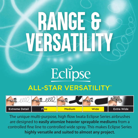 Eclipse HP-CS Airbrush Range and Versatility Chart with Spray Width Examples and All-Star Versatility Text