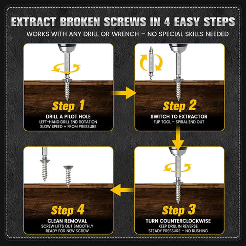 4-step guide for using 6-Piece Damaged Screw Extractor Set With Left Hand Drill Bits 0 Through 4 And Spiral Flute Extractors.